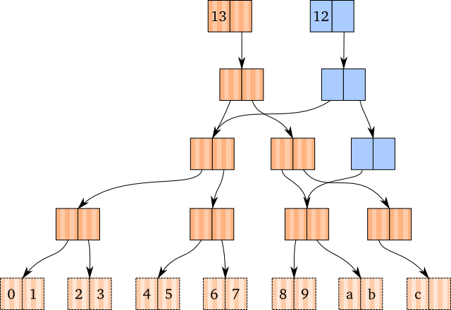 Popping and removing multiple nodes. Popping and removing multiple nodes.